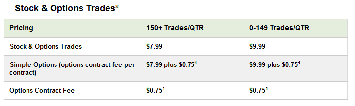 Etrade Review 2015