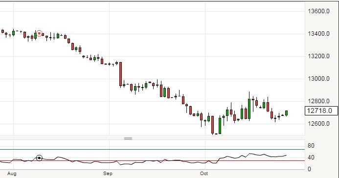 EUR forecast 2015