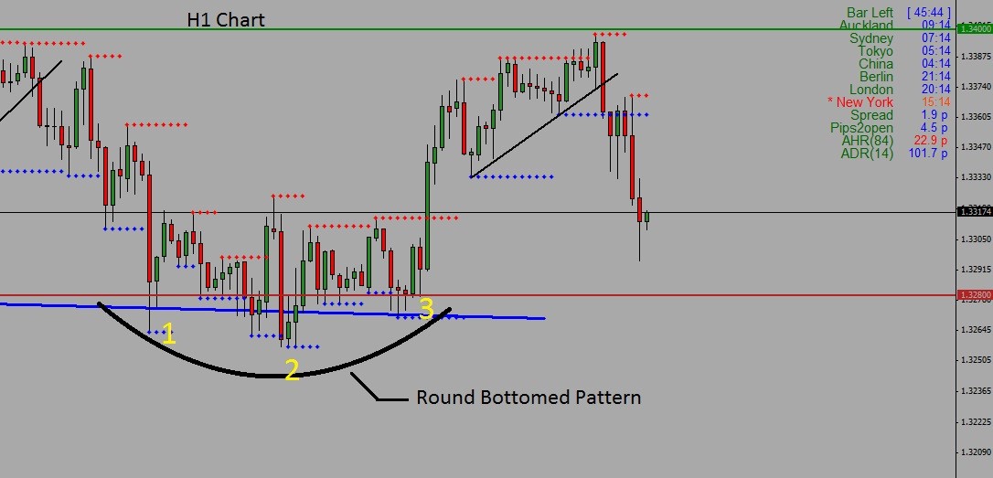 EUR USD Trade EUR USD Like A Pro