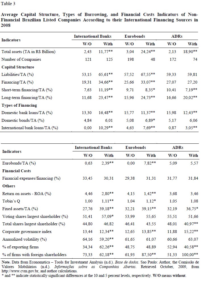 Derivatives Use by Public Companies – A Primer and Review of Key Issues