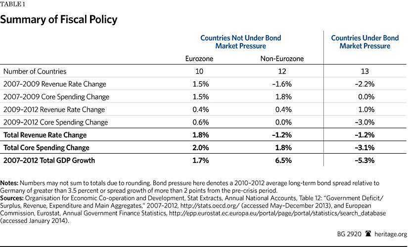 European Recession 2012 How Would It Affect The US Economy