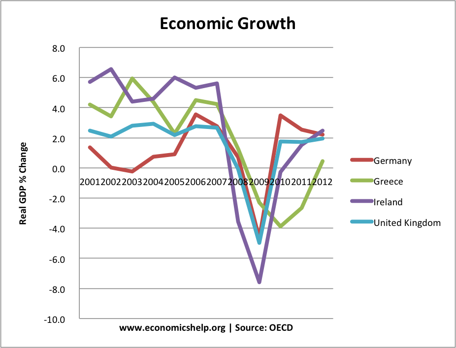 European Recession 2012 How Would It Affect The US Economy