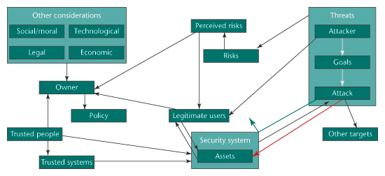 Evaluating At Risk Limits Free Essays