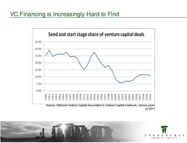 Evaluating Business Investments