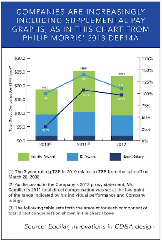 Evaluating Executive Compensation_2 Evaluating Executive Compensation_2