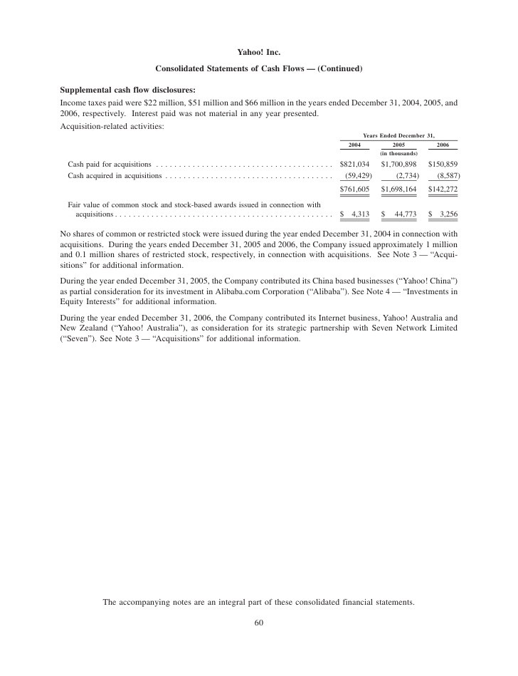 Evaluating Green Equity Investments Yahoo She Philippines