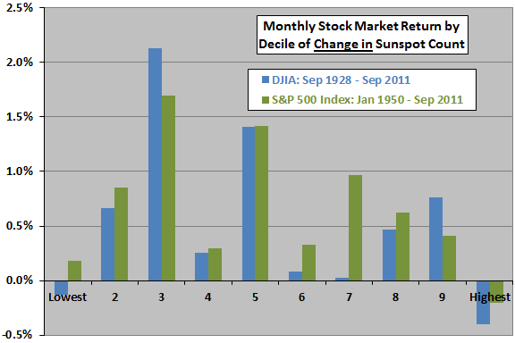 Evaluating Hedge Fund Managers on Walk Not Talk CXO Advisory