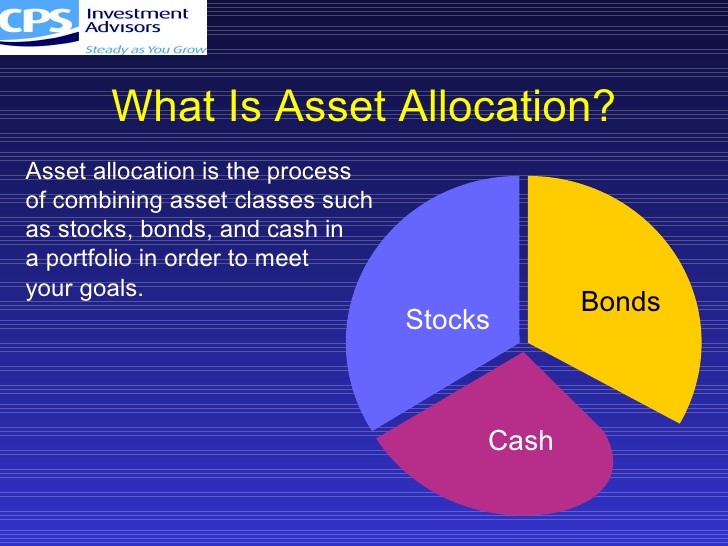 Evaluating Historical Financial Asset Class Returns (Part 1 of 2) Cash Bond and Stock Market