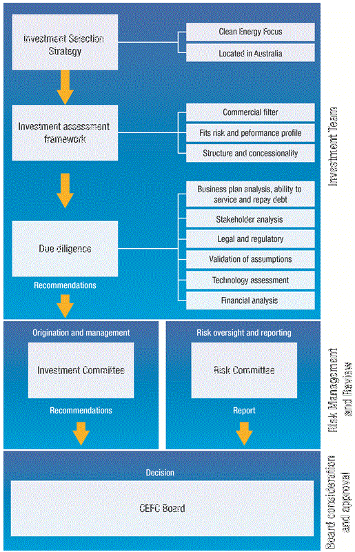 HOW TO EVALUATE AN INVESTMENT PORTFOLIO