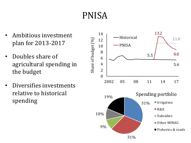 Evaluating Investments