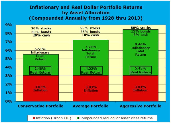 Evaluating Mutual Fund Performance Amateur Asset Allocator