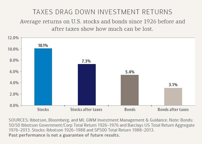 Evaluating Private Equity Performance PME v Alpha