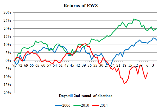 EventLinked Bonds Competing Against A Catastrophe