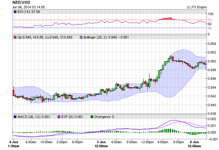 Events & News that Affect Forex Marke Fundamental Analysis