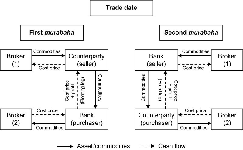 Currency Swap Basics