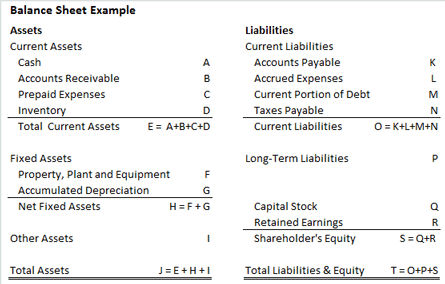 Retained Earnings Definition Example