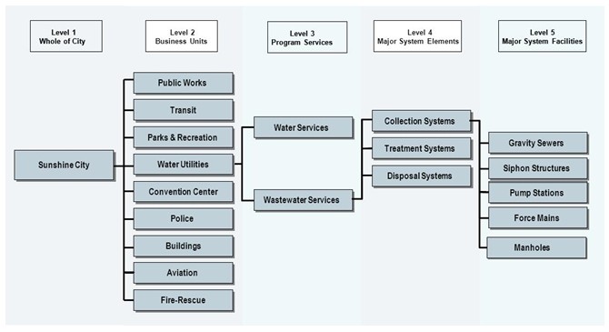 Examples Of Asset