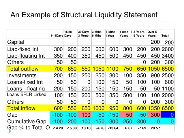 Examples Of AssetLiability Management_7