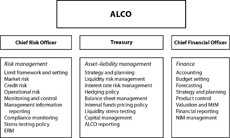 Examples Of AssetLiability Management_6