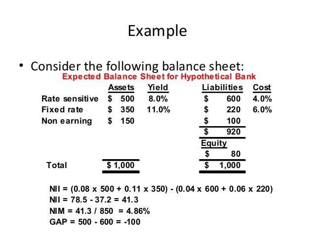 Examples Of AssetLiability Management_7