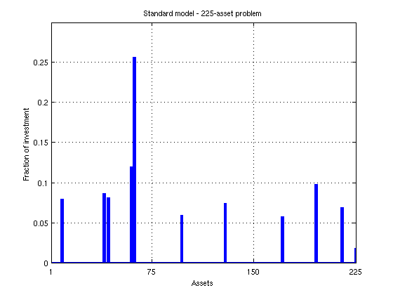 Portfolio Optimization Examples MATLAB Simulink Example