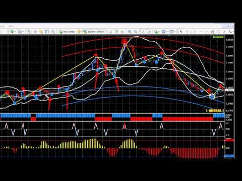 Excel in trading foreign binary options