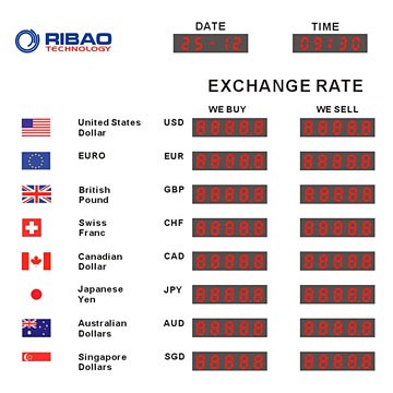 Exchange Rates