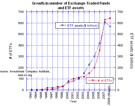 ETFs vs Indexes Is an Index Better than an ETF Index vs ETF