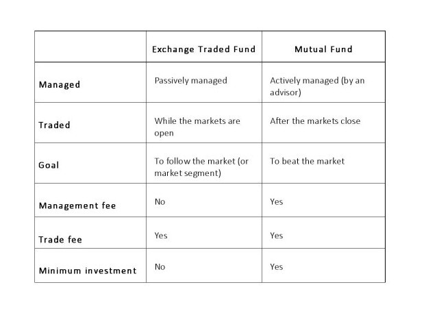 Index Funds v ETFs The Difference Is In The Trades