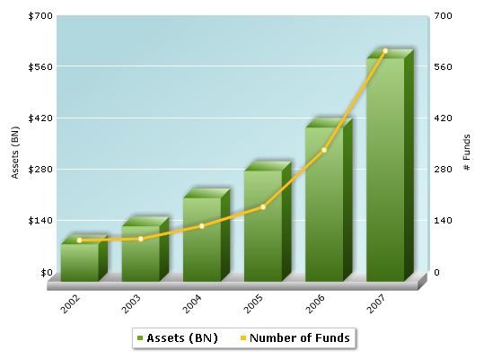 Exchange Traded Funds