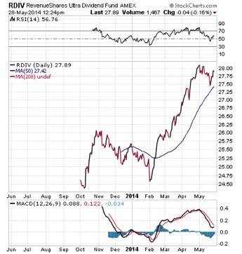 Exchange Traded Notes An Alternative To ETFs