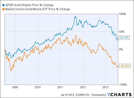 Exchangetraded funds cash in on commodities