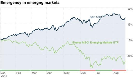 Record Cash Leaves Emerging Market ETFs on Lira Drop Bloomberg Business