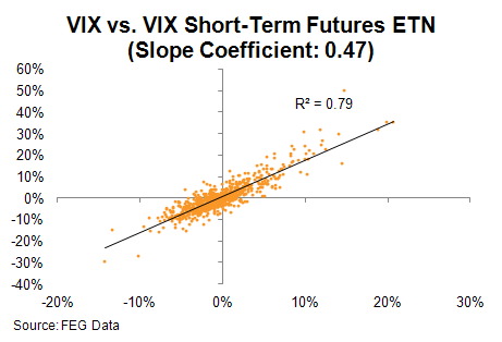 ExchangeTraded Notes VIX v