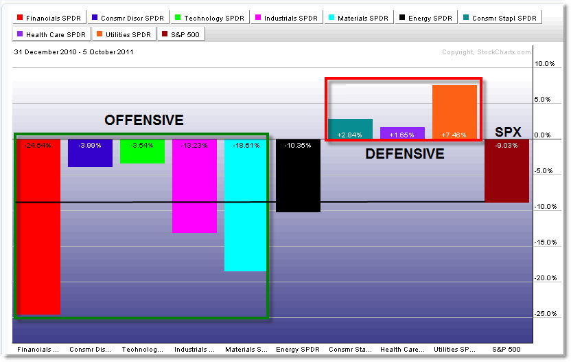 EXCLUSIVE INTERVIEW TRADER Trading Sector Rotation with ETFs