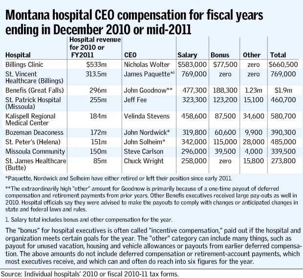 Executive compensation Wikipedia the free encyclopedia