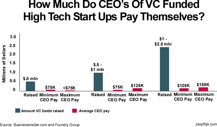 Executive pay How much is not too much