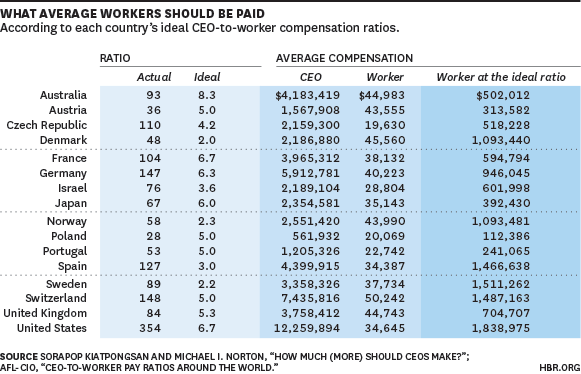 Executive pay How much is not too much