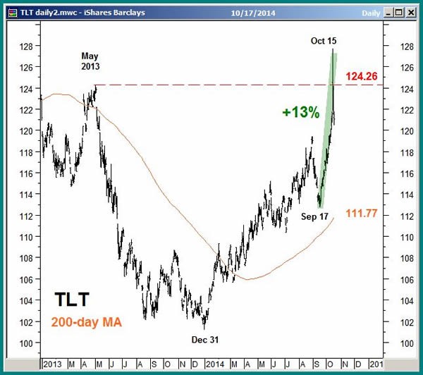 Expect These Dow Dividends to Rise Soon (^DJI CSCO HD KO WMT)