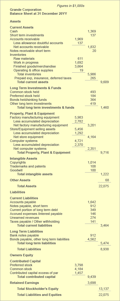 Explain Balance Sheet Define Assets Liabilities and Net Worth