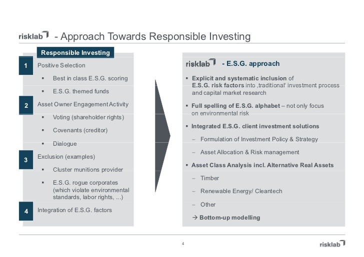 Extreme Socially Responsible Investing_1