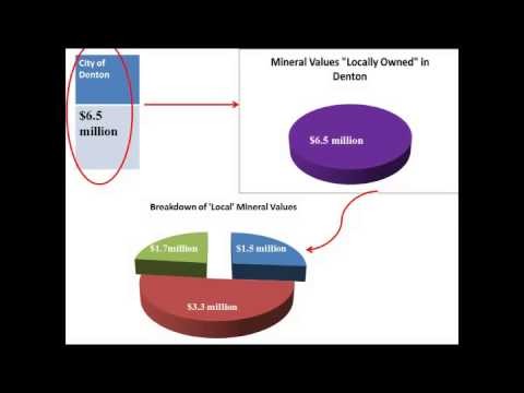 Exxon and Chevron trailing in boom