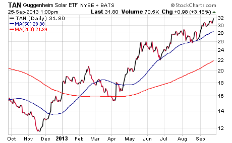 Fabian Capital Should You Buy the Highs