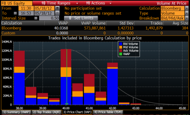 Facebook IPO How to buy 1 share of Facebook stock May 14 2012