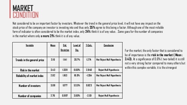 Factors that can affect stock prices