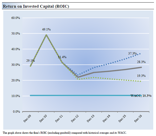 Fairly analyzing fairvalue pricing