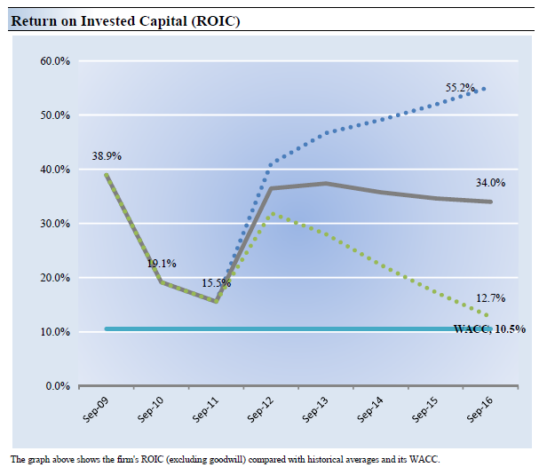 Fairly analyzing fairvalue pricing