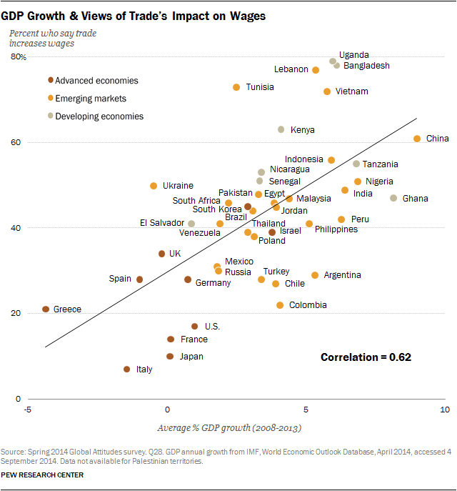 Faith and Skepticism about Trade Foreign Investment