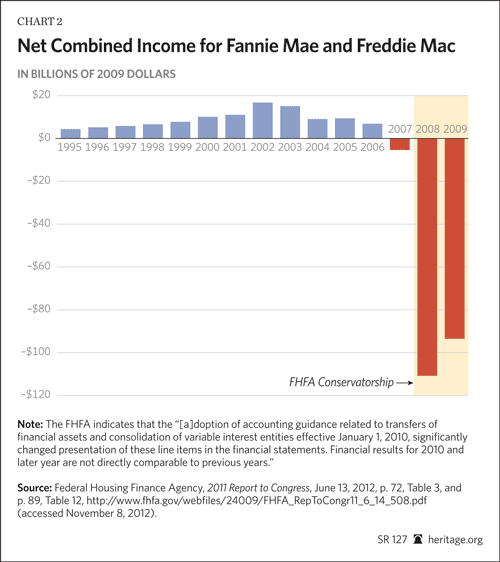 Fannie Mae Freddie Mac And The Credit Crisis Of 2008