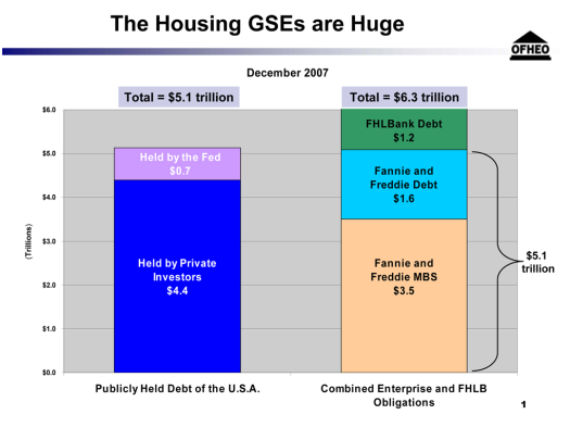 Fannie Mae Freddie Mac And The Credit Crisis Of 2008